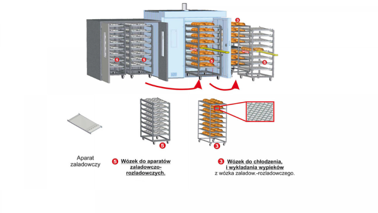 AXA TERMO 3